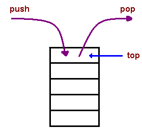 stack